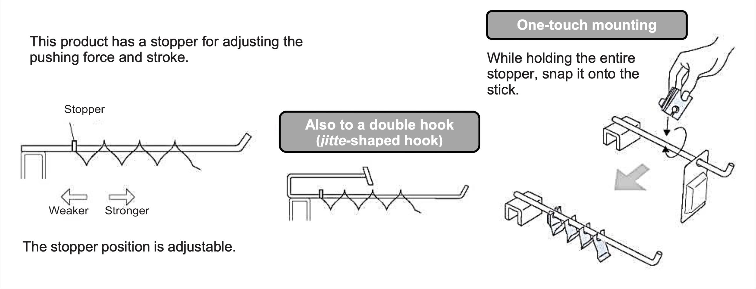 Line Pusher® Sunco Spring Co., Ltd.