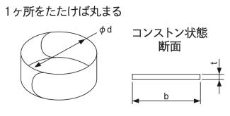 コンベックスコンストン | サンコースプリング株式会社