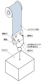 取付補助穴使用方法