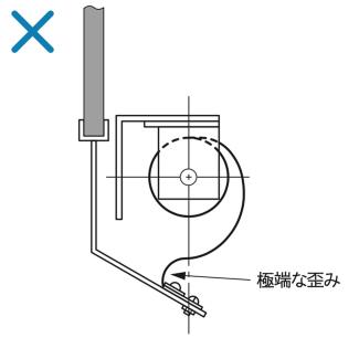 極端な歪み