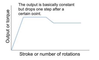 variableandreverseloadtype